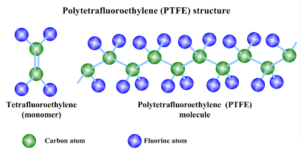 Différence entre PTFE et PFA -1