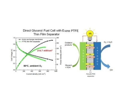 Film ESONE pour séparateur de pile à combustible