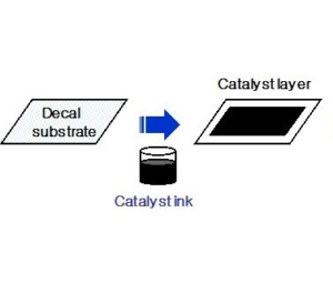 Production de couches catalytiques (processus de décalcomanie)